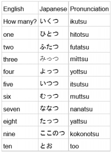 japanese word counter japanese word counter