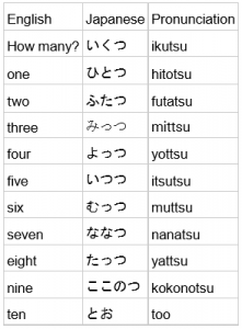 Japanese Counters Coto Japanese Club